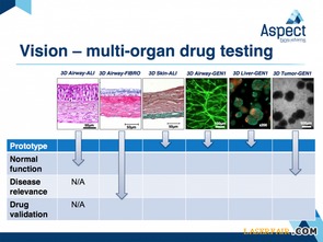 Aspect Biosystems再獲重大投資，加速3D生物打印技術開發與服務
