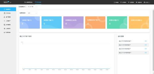 數字化轉型趨勢下，但眼CRM如何助力企業實現營銷自動化與信息系統集成